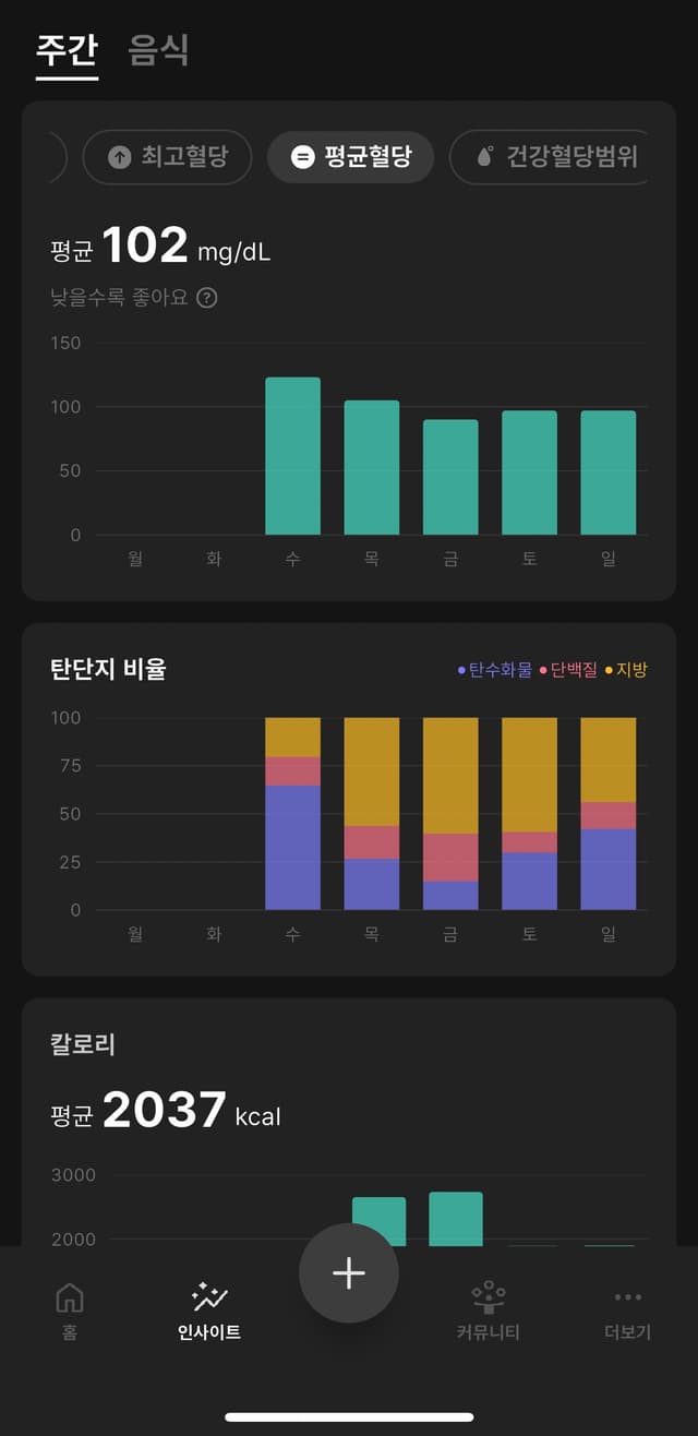 글루코핏 1년 멤버십 리뷰 이미지